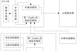 用于收費(fèi)站口的連閘測(cè)溫系統(tǒng)