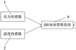 動(dòng)力電池?zé)崾Э胤雷o(hù)系統(tǒng)