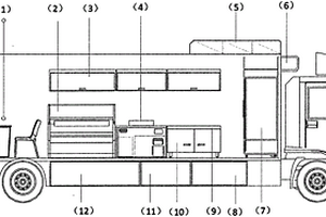 用于貨車的零排放移動(dòng)廚房