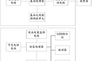 人車(chē)測(cè)距防撞報(bào)警系統(tǒng)