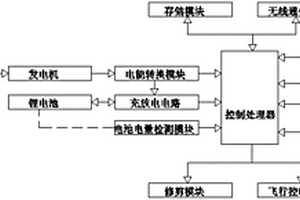 金槐種植修剪機(jī)