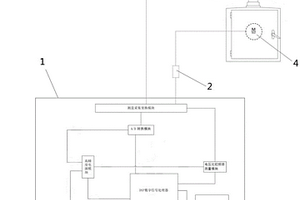 電動(dòng)操作機(jī)構(gòu)隔離開(kāi)關(guān)動(dòng)作特性分析裝置