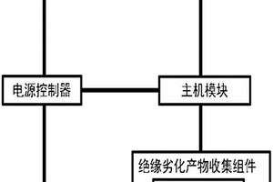 應用于12KV電纜中間接頭的故障預警在線監(jiān)測系統(tǒng)