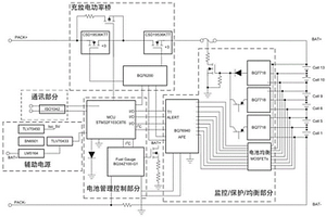 電動(dòng)汽車電池管理系統(tǒng)