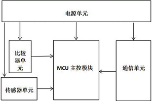 光纜接頭盒故障監(jiān)測預(yù)警裝置