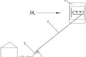 充氣浮空式風(fēng)力發(fā)電裝置