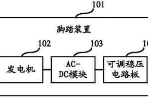 腳踏型發(fā)電機