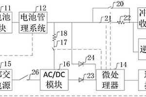 應(yīng)用于電能存儲系統(tǒng)的控制裝置和電能存儲系統(tǒng)