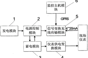 用于長(zhǎng)距離輸油輸氣線路儀表信號(hào)遠(yuǎn)傳與供電的系統(tǒng)