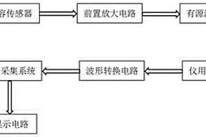 可調(diào)式車(chē)載呼吸監(jiān)測(cè)儀