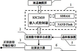 便攜式正弦波信號(hào)發(fā)生器裝置