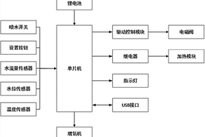 電動(dòng)噴水壺