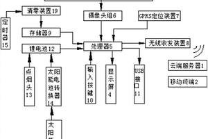 行車記錄儀