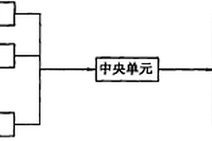 無(wú)線ZigBee分布式溫控系統(tǒng)