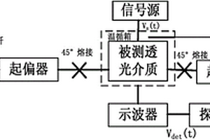 用于測試透光介質(zhì)雙折射率差值的裝置