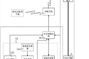 具備定位功能的智能移動視頻監(jiān)控系統(tǒng)