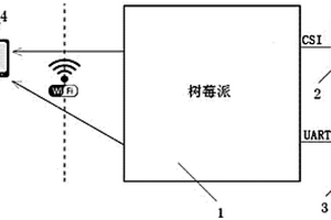 基于卡片式電腦的電站輔助運檢系統(tǒng)