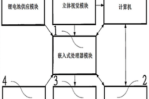 模塊化立體機(jī)器人