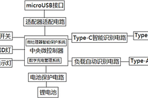 通用智能移動(dòng)電源