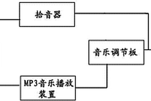 框式電聲小提琴