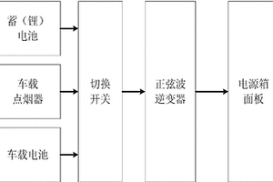 組合式現(xiàn)場試驗電源箱