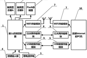 地方立法法條雙屏式查詢終端