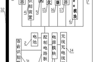 具有語(yǔ)音功能的無(wú)線控制裝置