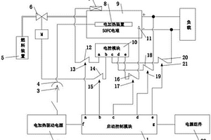 帶電池啟動(dòng)包的燃料電池組件