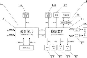 便攜式無線激光粒子計數設備