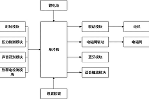 可定時(shí)智能寵物喂食器