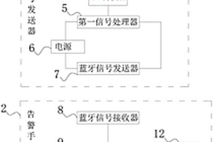 電力事故告警裝置