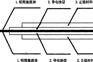 高倍率動力電池