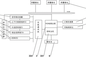 具備遠(yuǎn)程通訊功能的多維綜合測量裝置