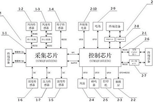 便攜式無線環(huán)境監(jiān)測設備