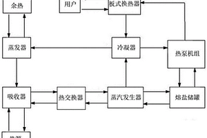 工業(yè)余熱回收熱泵系統(tǒng)