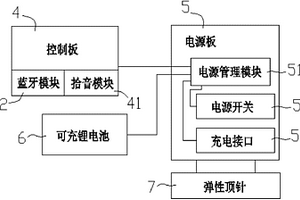 雙麥功能的藍(lán)牙助聽(tīng)器系統(tǒng)