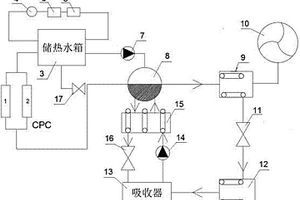 吸收式太陽能空調(diào)