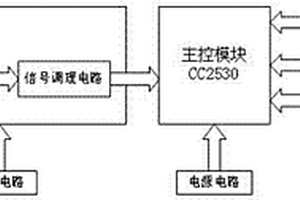 基于GMR傳感器的ZigBee車輛檢測系統(tǒng)