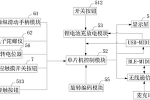 超輕便MIDI樂器