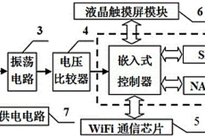 便攜式菠蘿介電常數(shù)檢測(cè)裝置