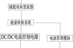 電池儲能系統(tǒng)