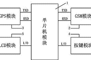 自行車定位跟蹤系統(tǒng)