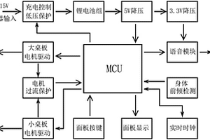 智能學(xué)習(xí)桌椅的控制系統(tǒng)