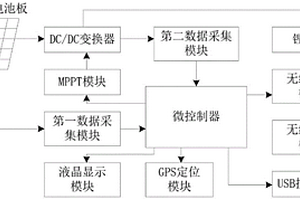 太陽能手機(jī)充電器