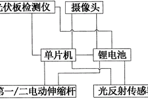 熱斑成像檢測設備