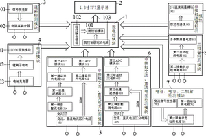 微電腦智能萬用表