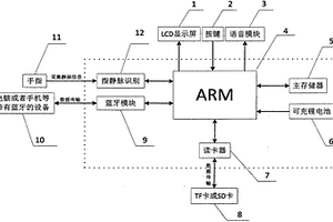 基于指靜脈識(shí)別的藍(lán)牙移動(dòng)存儲(chǔ)器