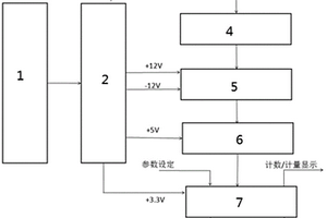 便攜式核放射性物質(zhì)檢測(cè)系統(tǒng)