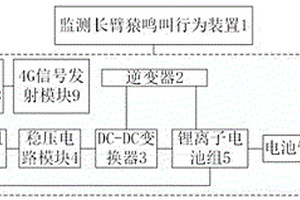 用于監(jiān)測長臂猿鳴叫行為裝置的光儲一體化系統(tǒng)