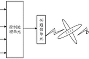 支持通信和定位功能的學(xué)生證